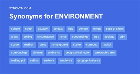 milieu synonyms